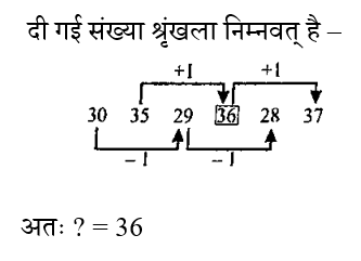 SSC CPO Tier 1 (16 June 2024) 6