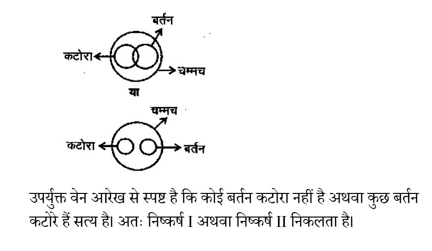 CPO Mini Mock Reasoning (13 June 2024) 3