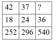 SSC CPO Tier 1 (16 June 2024) 4