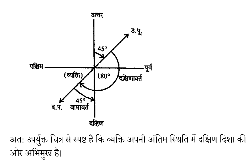 Bihar Police Constable (16 June 2024) 1