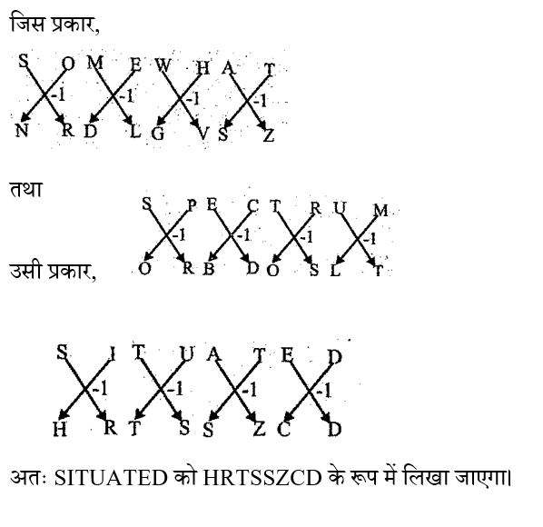 BIHAR SSC (16 June 2024) 1