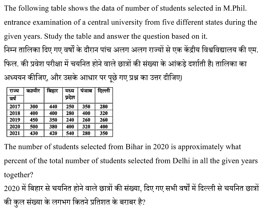 SSC CPO Tier 1 (16 June 2024) 1