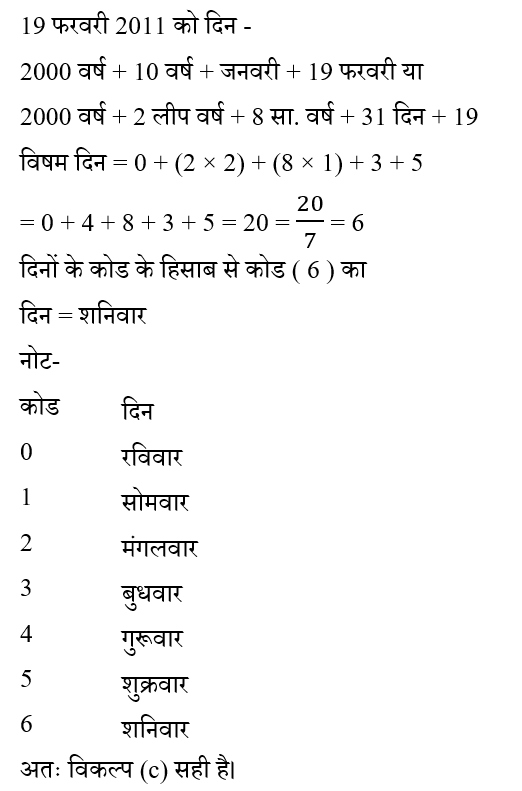 SSC CPO Tier 1 (16 June 2024) 3