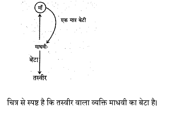 BIHAR SSC (16 June 2024) 6