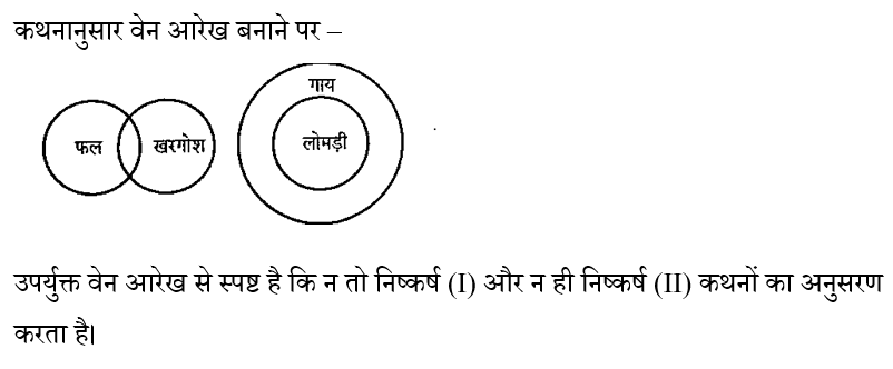 SSC CPO Tier 1 (16 June 2024) 2