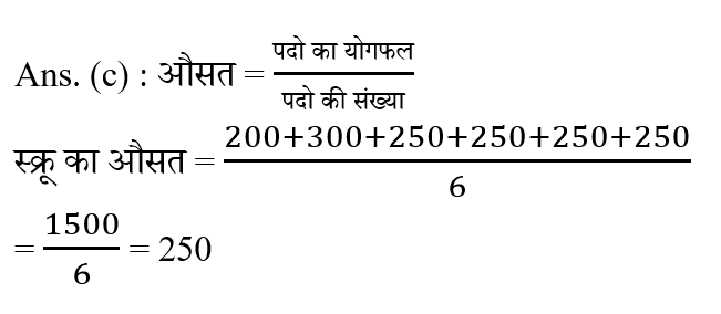 Jharkhand Police Constable (16 June 2024) 3