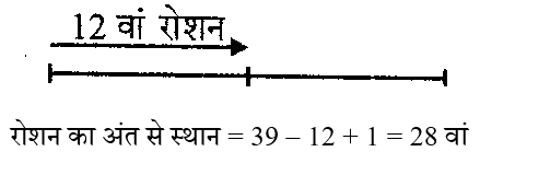 SSC CPO Tier 1 (16 June 2024) 1