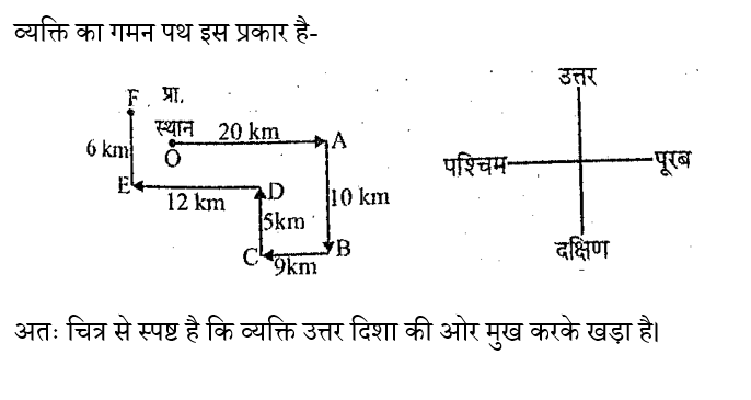 BIHAR SSC (16 June 2024) 1