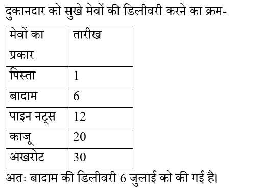 BIHAR SSC (16 June 2024) 3