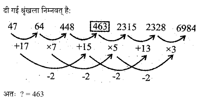 BIHAR SSC (16 June 2024) 1