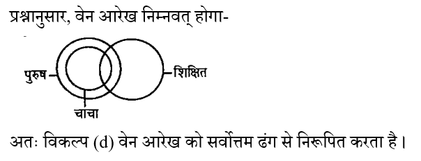 SSC CPO Tier 1 (16 June 2024) 7