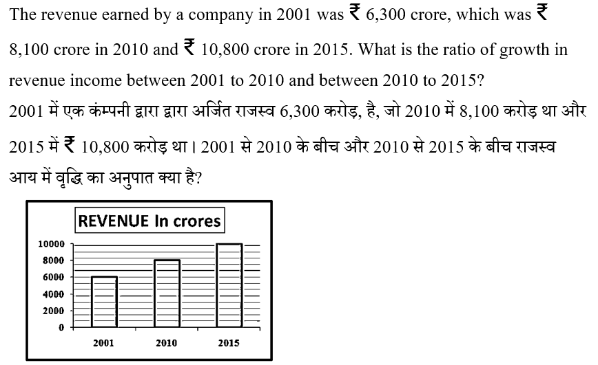 SSC CPO Tier 1 (16 June 2024) 3