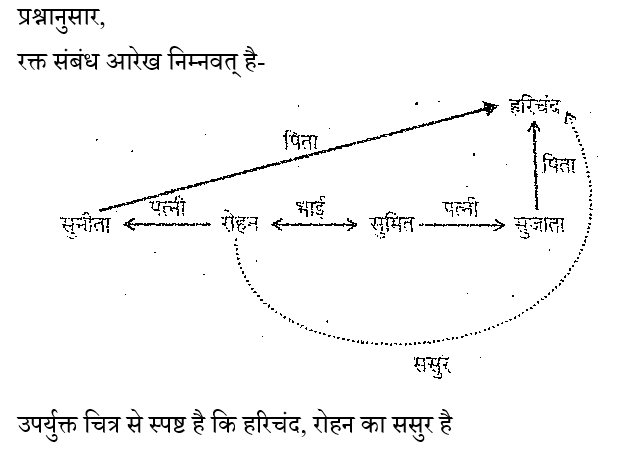 BIHAR SSC (16 June 2024) 2