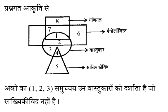 SSC CPO Tier 1 (16 June 2024) 4