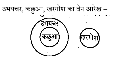 BIHAR SSC (16 June 2024) 3