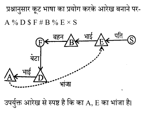 SSC CPO Tier 1 (16 June 2024) 5