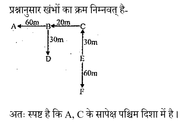 CPO Mini Mock Reasoning (13 June 2024) 6