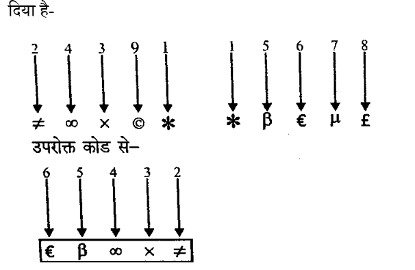 SSC CPO Tier 1 (16 June 2024) 2