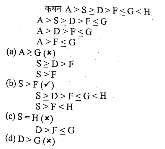 BIHAR SSC (16 June 2024) 2