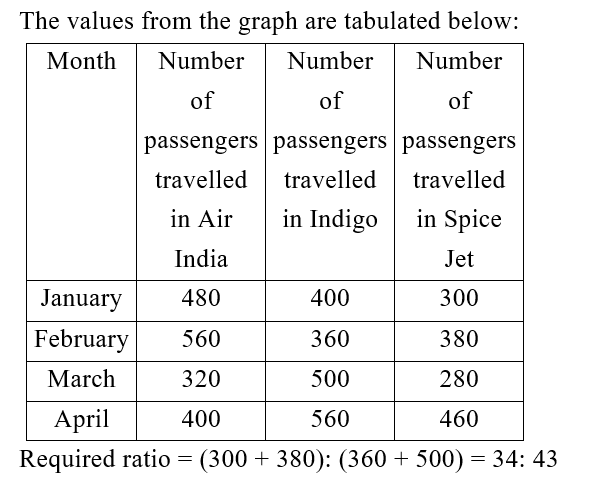 IBPS RRB PO (16 June 2024) 3