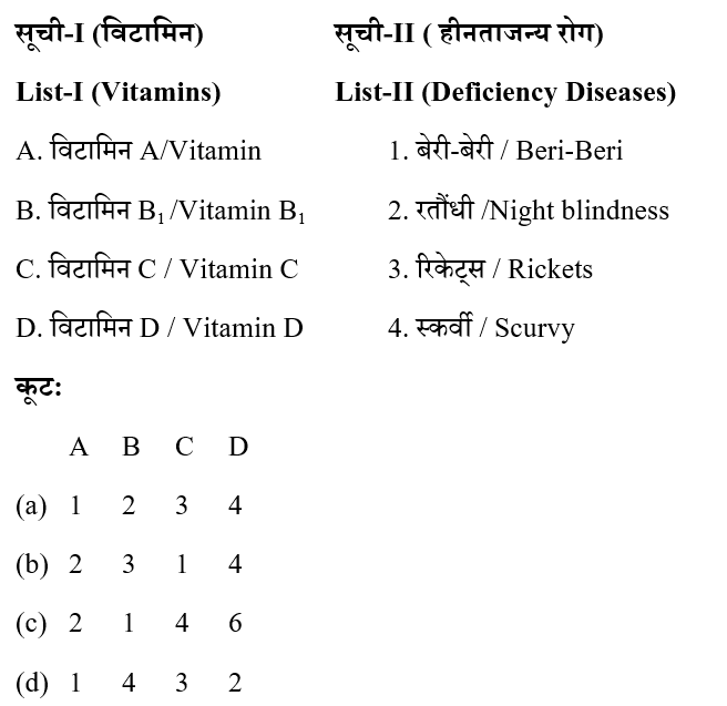 RRB NTPC (16 June 2024) 4