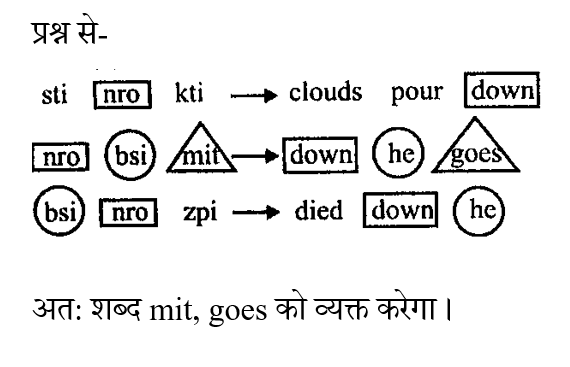 CHSL Mini Mock Reasoning (28 June 2024) 4