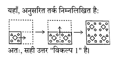 SSC GD (16 June 2024) 2