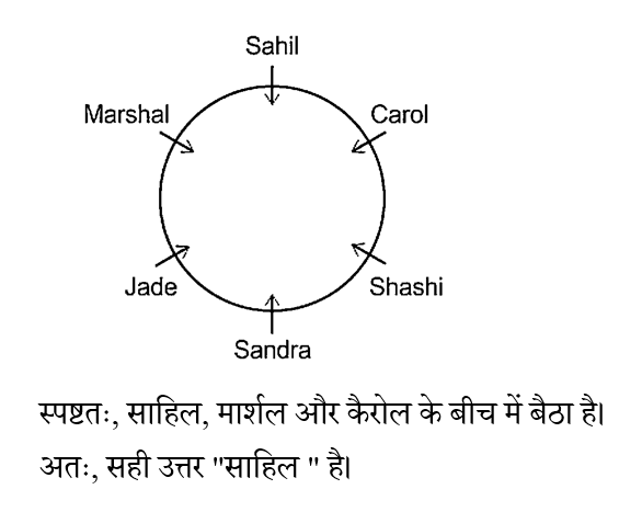 SSC GD (16 June 2024) 1