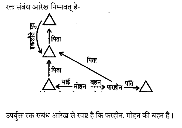 UP Police Constable (16 June 2024) 5