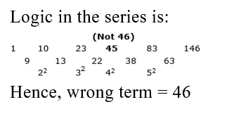 IBPS RRB PO (16 June 2024) 6