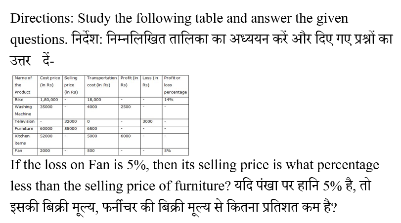 IBPS RRB PO Test 9 8