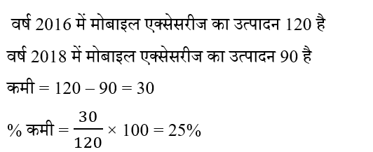 CPO Mini Mock Maths (14 June 2024) 16