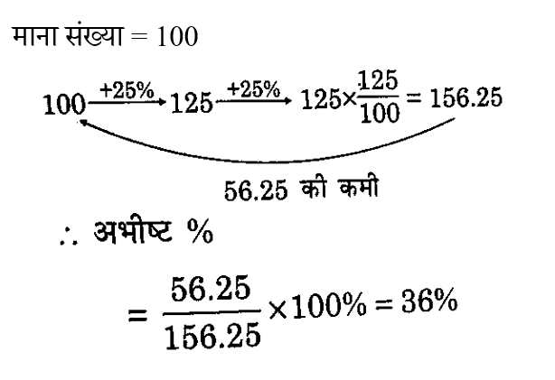 SSC GD (16 June 2024) 2