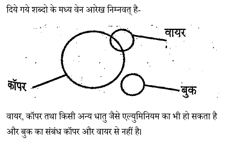 Ssc Gd (16 June 2024) 5