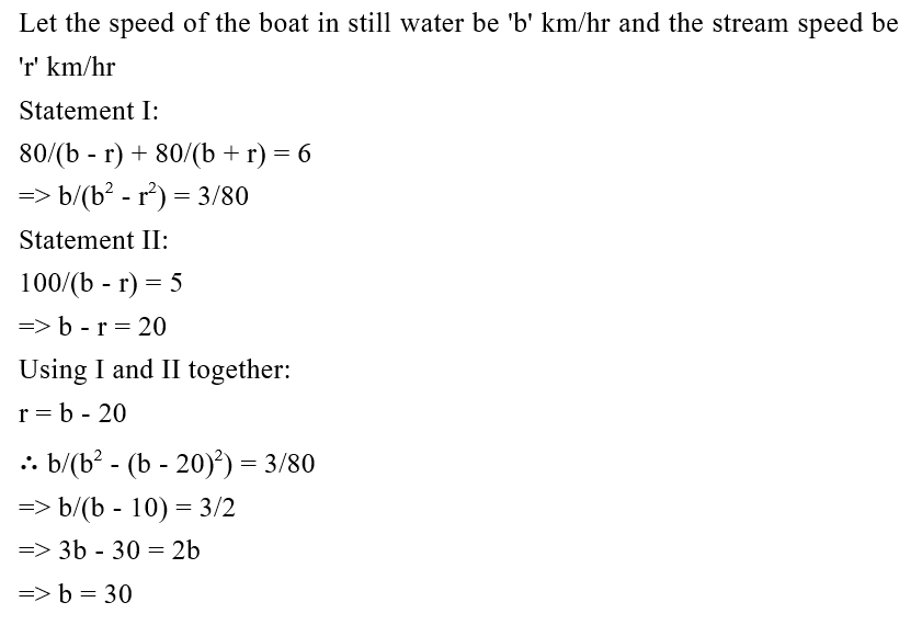 IBPS RRB PO (16 June 2024) 5