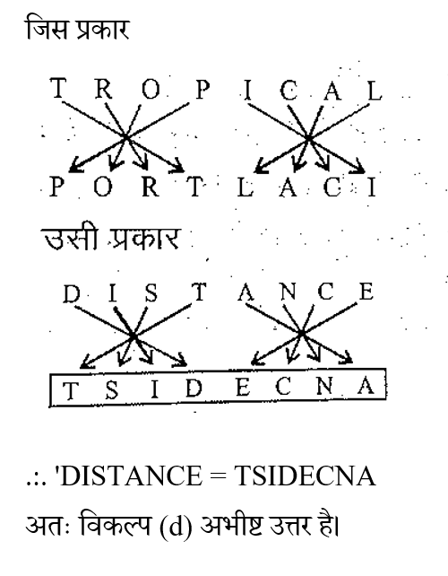 SSC GD (16 June 2024) 2