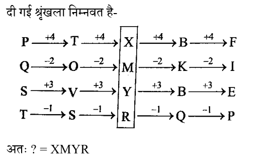 UP Police Constable (16 June 2024) 1