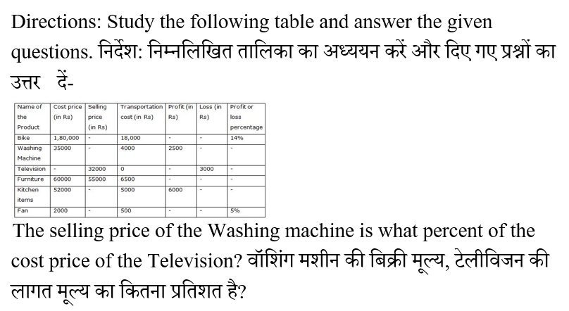 IBPS RRB PO Test 9 8