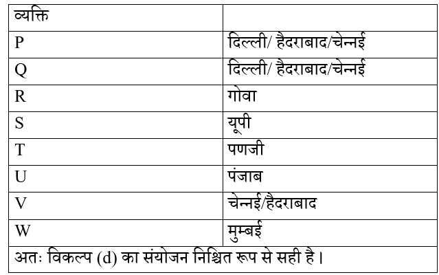 UP Police Computer Operator (16 June 2024) 2