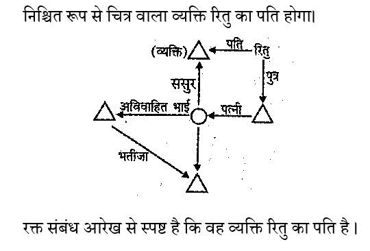 UP Police Computer Operator (16 June 2024) 1