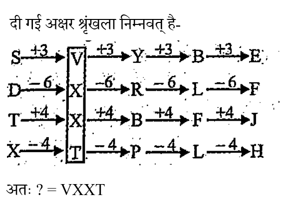 DSSSB MTS (16 June 2024) 2