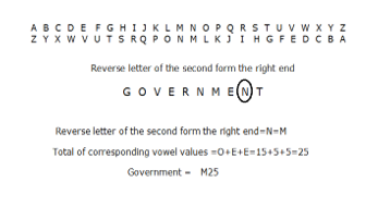 IBPS RRB OS-1 Paid Test 9 8