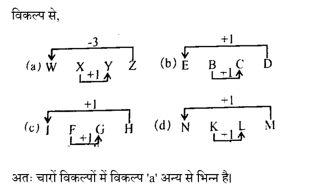 UP Police Constable (16 June 2024) 1