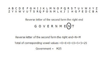 IBPS RRB OS-1 Paid Test 9 2