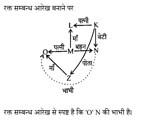 UP Police Constable (16 June 2024) 1