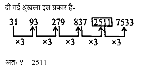 SSC CGL Tier 1 (16 June 2024) 3