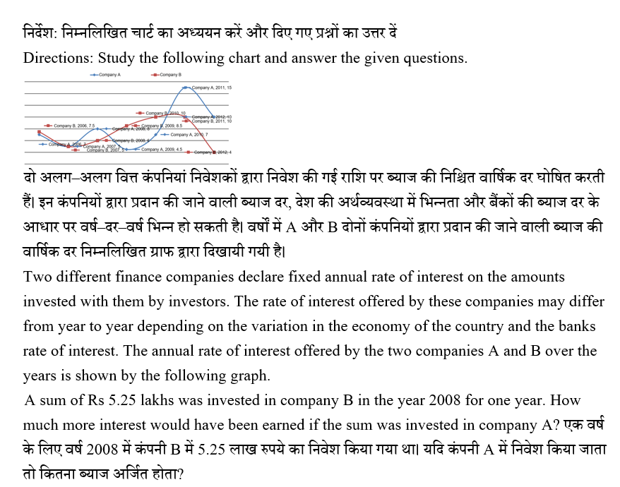 IBPS RRB PO Test 9 10