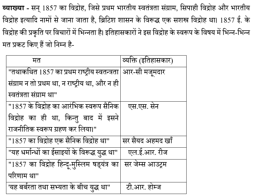 RRB Group D (16 June 2024) 1