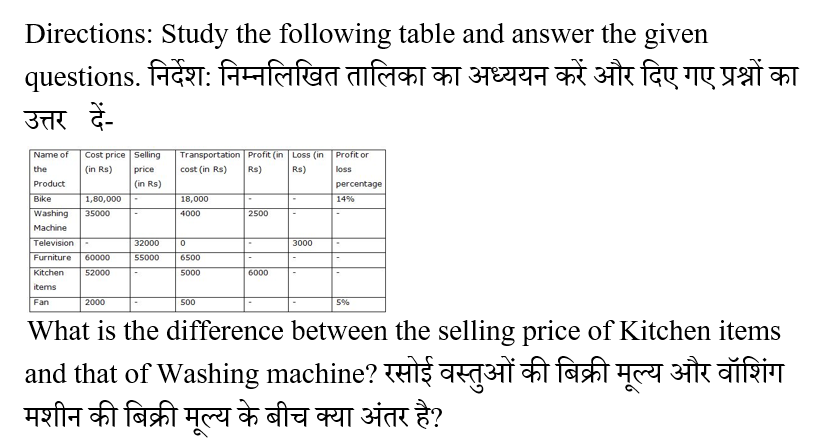 IBPS RRB PO Test 9 10