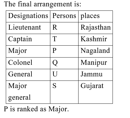 IBPS RRB PO (16 June 2024) 6